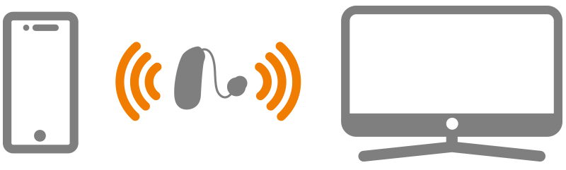 Verbinden Sie Ihr Hörsystem mit dem Smartphone, oder Ihrem Fernseher